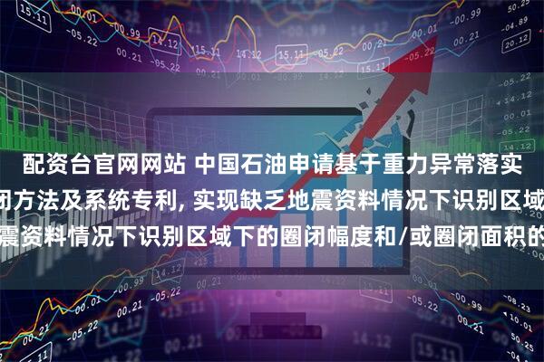 配资台官网网站 中国石油申请基于重力异常落实无地震资料区构造圈闭方法及系统专利, 实现缺乏地震资料情况下识别区域下的圈闭幅度和/或圈闭面积的识别